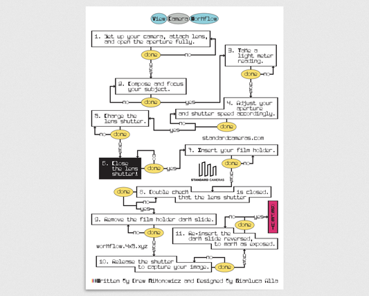 4×5 Workflow Poster - Download